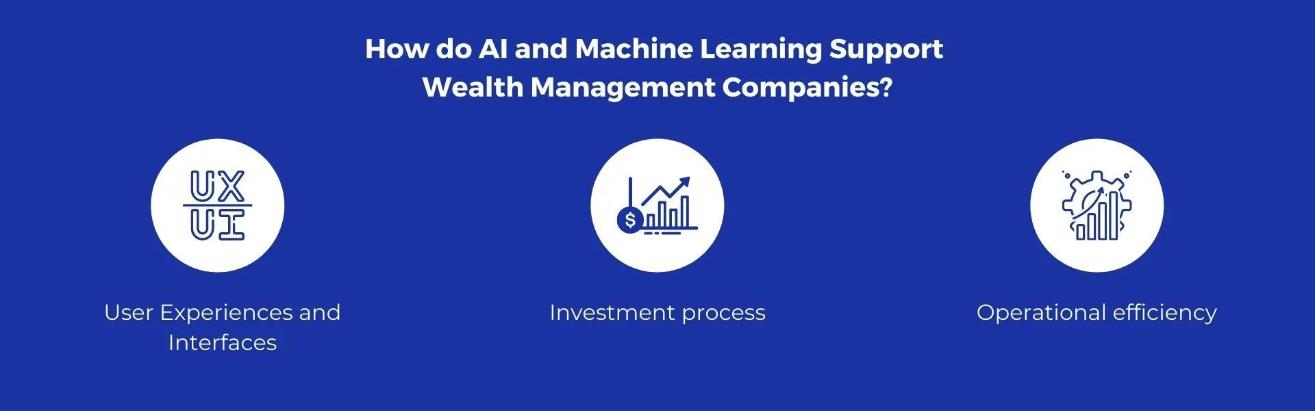 Machine learning store for asset management