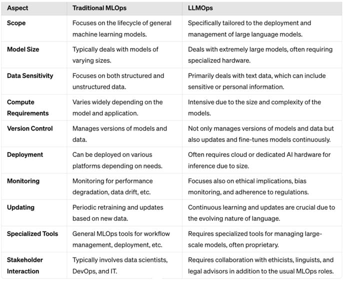 complete comparison chart is below for your reference