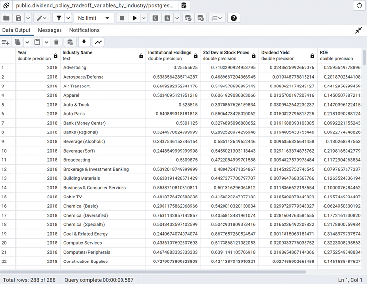 DBT Transformed Data