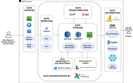 moder-data-platform-chart