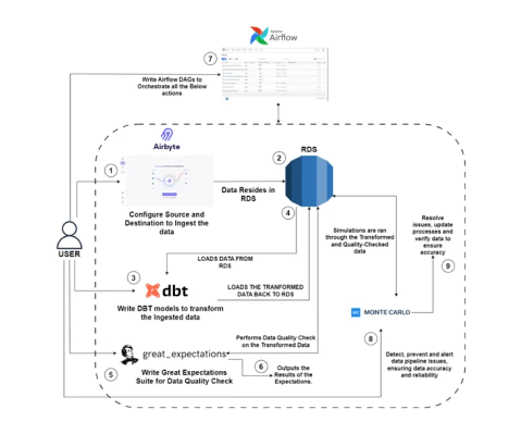 seamless-integration