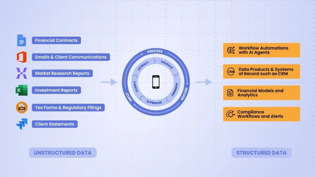 Simplify Complex Workflows with Intelligent Automation