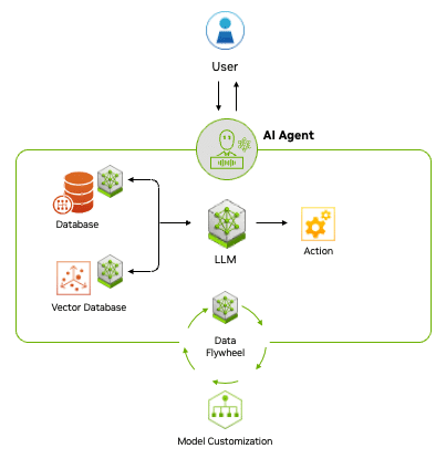 AI is Revolutionizing Business Automation