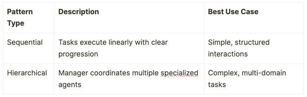 Integration Patterns and Approaches